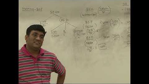 CVP Analysis  Lecture 5 Part 1   DKC   CA Fianl Video Lectures