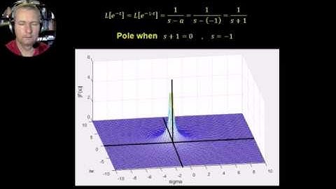 Laplace Transform of Real Exponential