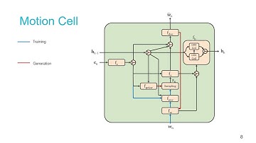 SCA2020: Probabilistic Character Motion Synthesis using a Hierarchical Deep Latent Variable Model