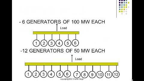 Power System Reliability and Demand Forecasting: Module 01