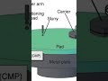 How Bright Light Inspection Improves Wafer and Photomask Quality #photomask #integratedoptics