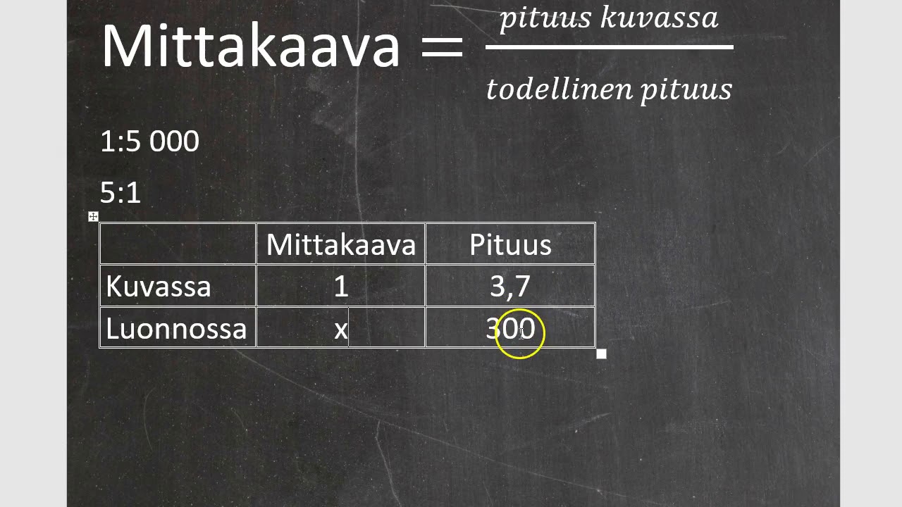 Kurssi 9: Trigonometriaa ja kirjainlaskentaa: osa1: Mittakaava