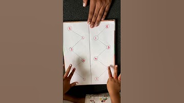 Left and Right Brain activity for toddlers