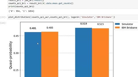 2/24/2025: Qiskit Estimator and Sampler Primitives, Runtime, Simulations and Real Backends