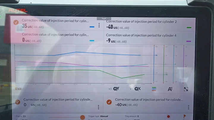 Autel injector test - live data fuel adjustment