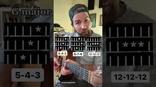Major triads on strings 2-3-4! Here’s three shapes you can use when playing any major chord.