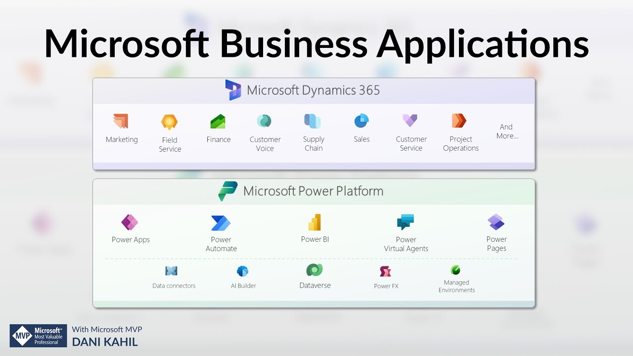 Business Applications  Microsoft Dynamics 365