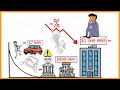 Cómo Funciona La Máquina De La Economía (En 27 Minutos) - RAY DALIO //FULL ESPAÑOL