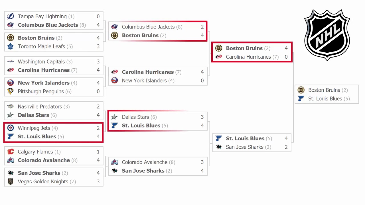 NHL Playoff. 2019. Final. Schedule. Boston Bruins vs Saint Louis Blues. Stanley cup, - YouTube