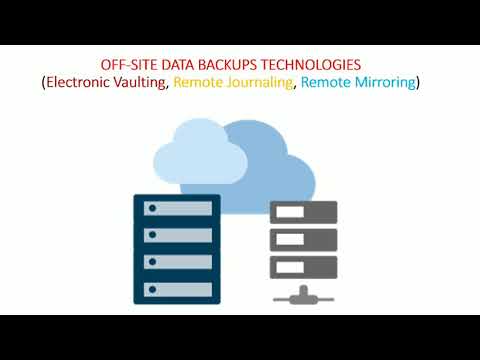 Off-site Backup Technologies (Electronic Vaulting, Remote Journaling, Remote Mirroring)