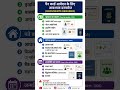 PAN Card Apply Documents 2026 | पैन कार्ड बनवाने के लिए जरूरी दस्तावेज #pancard