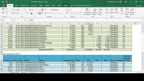 GST ITC - Eligible ITC under Rule 36(4)
