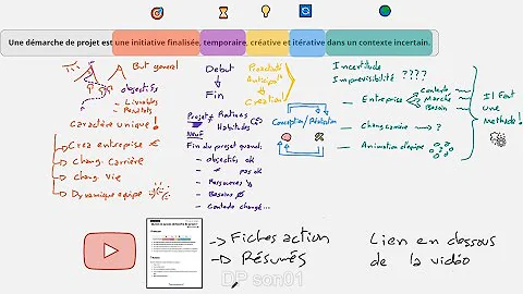 Qu'est-ce qu'un projet d'encadrement ?