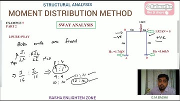 EX 5 : Moment Distribution Method   II Sway Analysis II Structural Analysis II by G.M.Basha II