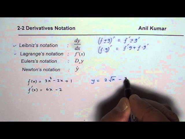 Leibniz Notation The Power Of Notation | What's New With Newton?