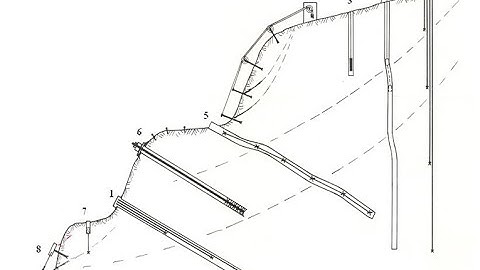Online Slope Monitoring