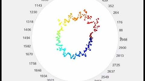 MATLAB Music Visualization: Hope - MKC V.2