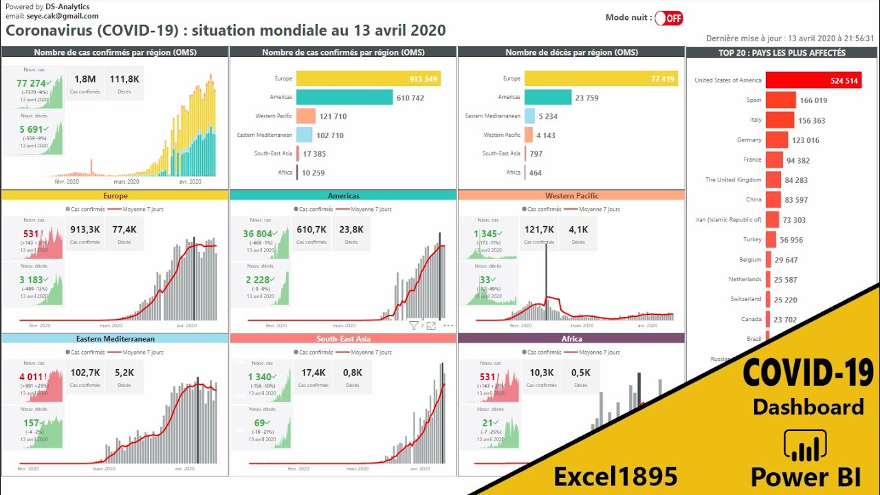 Coronavirus COVID 19 Dashboard making in Power BI