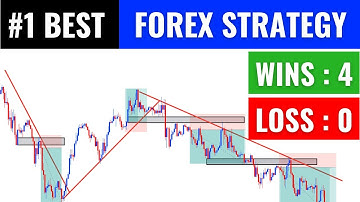 4 Wins And 0 Loss Using The Best Forex Strategy On 2021 BackTesting GBP/USD