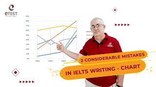 2 CONSIDERABLE MISTAKES IN IELTS WRITING - CHART | IELTS TIPS | THE PATH TO 7.5