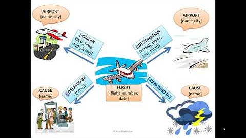 CSCI-E63 2014 Neo4j  Graph Database