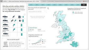 Power BI Report Example - 10 tips for better user experience