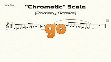 Alto Sax Chromatic Scale Practice in Eighth-Notes (D-D) Primary Octave