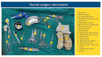Thyroidectomy surgery instruments list with pictures
