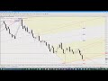 DOUBLE FOREX SCALPING STRATEGY  200+ PIPS  Forex Trading ...