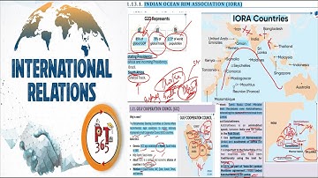 Vision IAS PT 365 INTERNATIONAL RELATIONS 2024 (part 3) #internationalrelationsforupsc #prelims2024