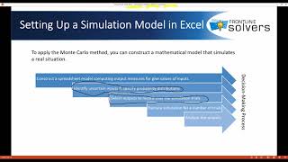 7/26/2018 Overview of Monte Carlo Simulation Applications in Excel Using Analytic Solver