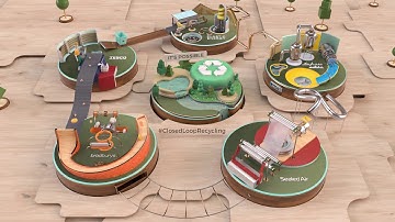 Closed-loop Recycling