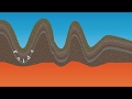 How mountain ranges are formed at convergent plate boundaries