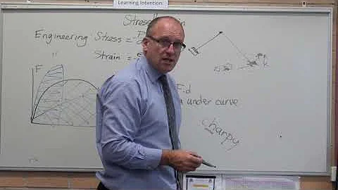 Toughness testing charpy and izod testing