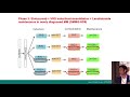 The case for monoclonal antibodies Philippe Moreau, France