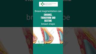Enhance|Transform|Restore your appearance scc drvijaykannan cosmeticclinic breastaugmentation
