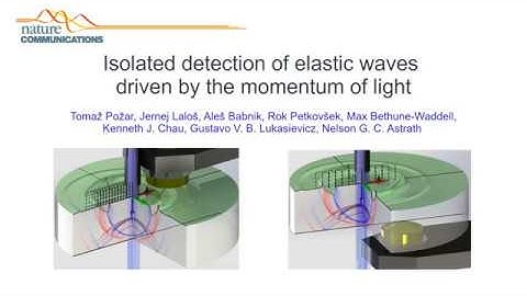 Listening to Light Reflections: Nature Communications [English]
