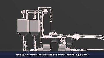 PanelSpray® Systems Improve the Operation of Continuous Presses - Spraying Systems Co.