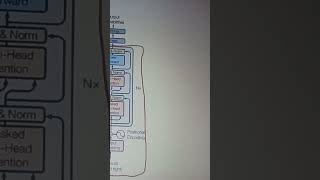 transformer architecture encoder decoder