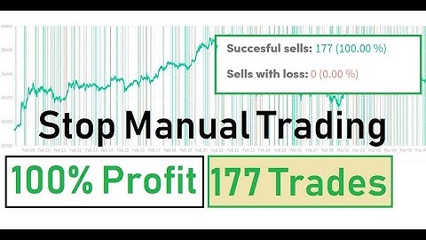 🔴 177 Trades with NO LOSS - Trading with Cryptohopper Bot