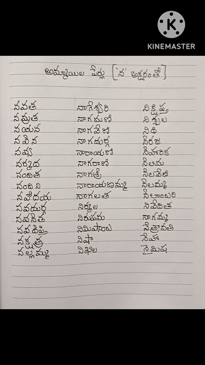 Baby girl names in telugu starting with letter na #names #telugu #viral #shorts #shortvideo #trend