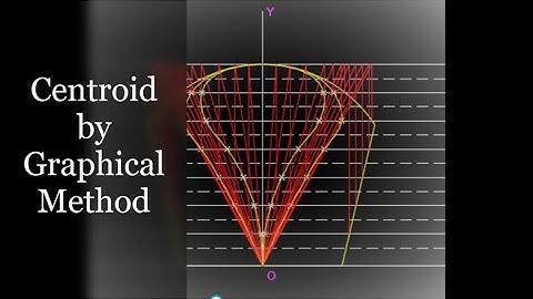 Centroid by Graphical Method | BMED U1