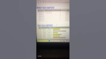 Clickbank digital marketing made easy