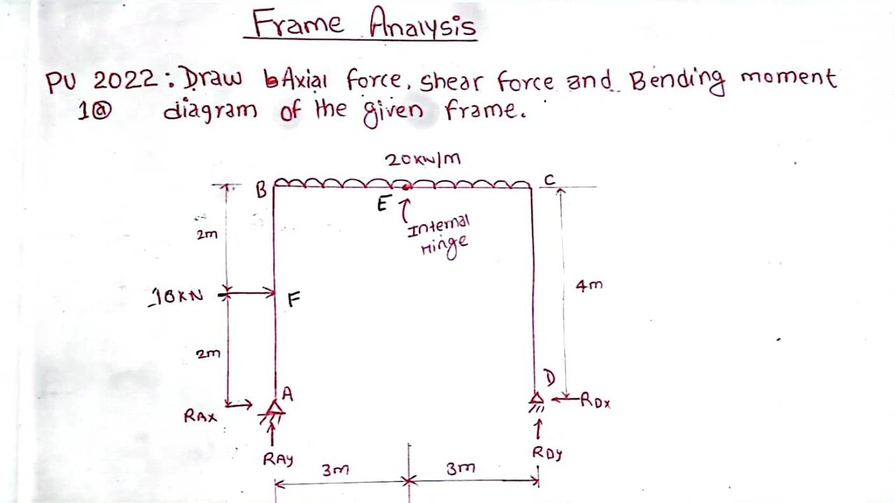 Frame Numerical | Types:2 | Prashant YT | Strength of Material | BE Civil | TU,PU,PoU,KU |