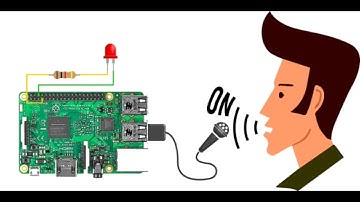 RASPBERRY PI SPEECH TO TEXT CONVERSION