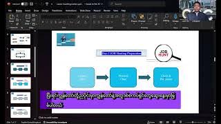 Introduce CCC New Teaching Technic.........,