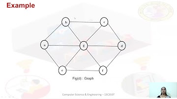 CSE 15CS53T U3 S11 Vi