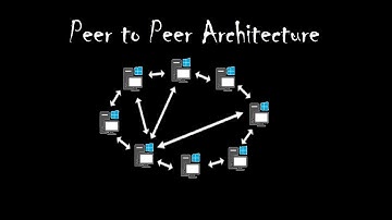 Peer to Peer architecture explained in sinhala