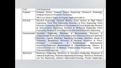 SAIL | Notification | 2025 | Degree | Exam Pattern | Details #sail #typingjobs #parttimejob #sbotvm