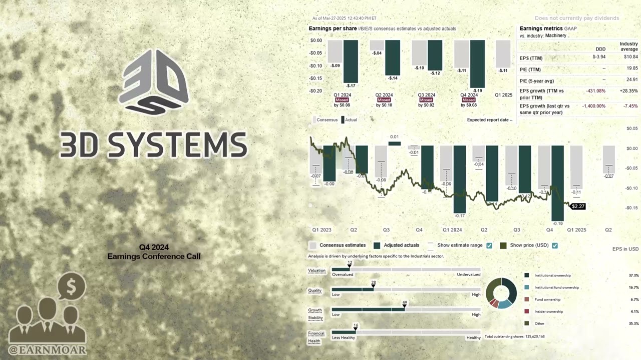 $DDD 3D Systems Q4 2024 Earnings Conference Call